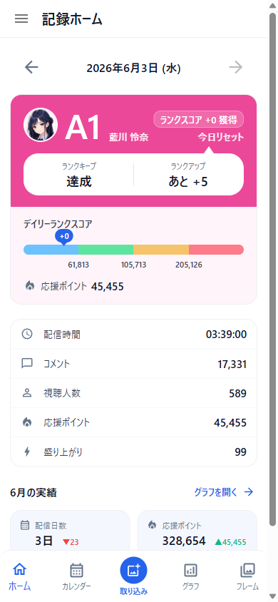 記録ホームのランクカード
