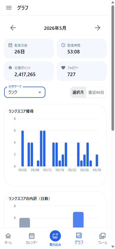 ランクテーマのグラフ