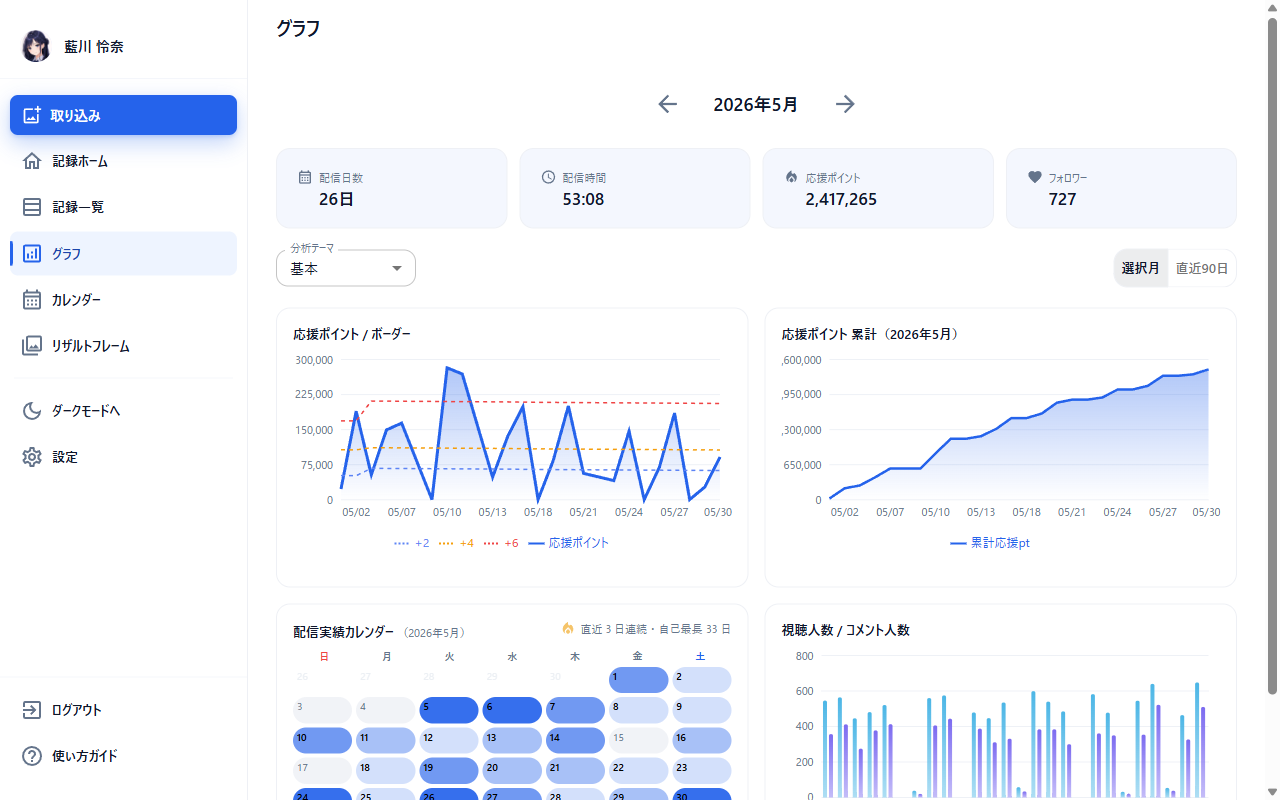 PC版のグラフ2列表示