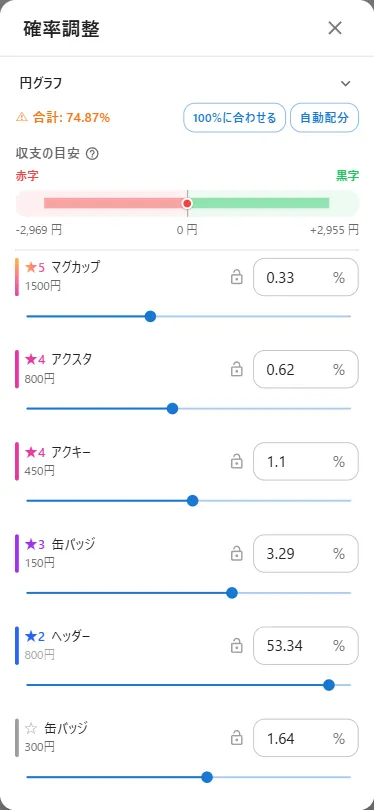 確率調整シート全体（景品リストとスライダー）