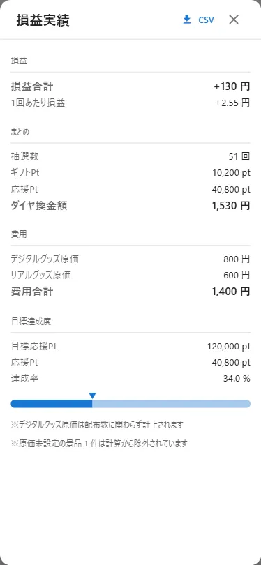 損益実績ダイアログ全体（損益・まとめ・費用・目標達成度）