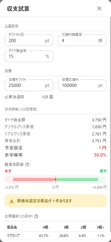 収支試算ダイアログ（混在ガチャ・100回想定）