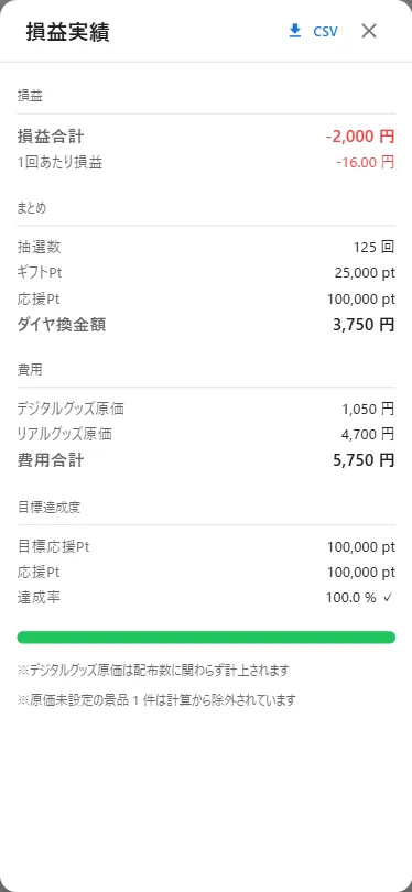 損益実績ダイアログ（混在ガチャ・125回回した結果）